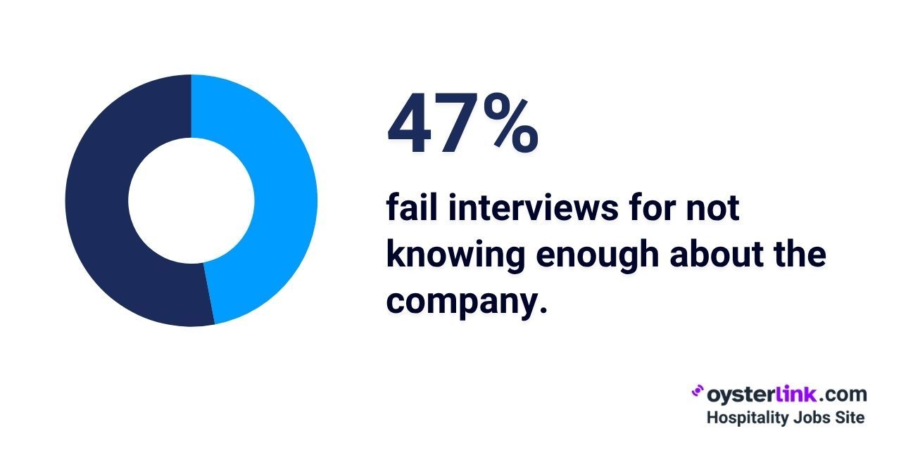 importance of reviewing the company before your interview